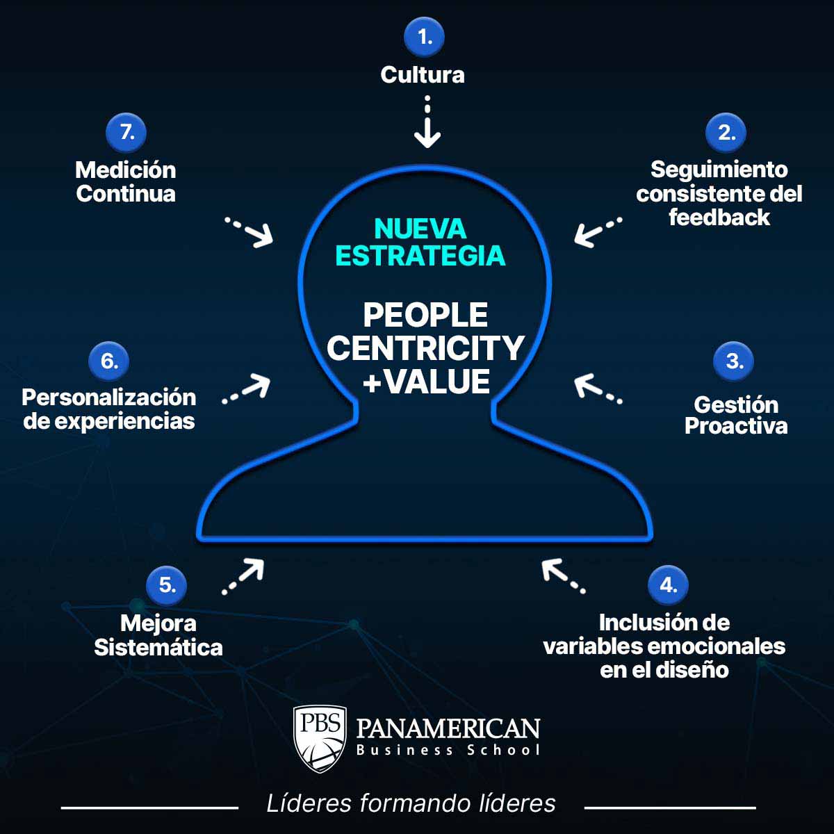 hr Digital